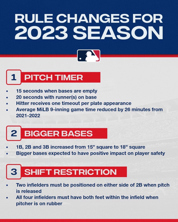 Rob weighs in on… MLB‘s 2023 rule changes
