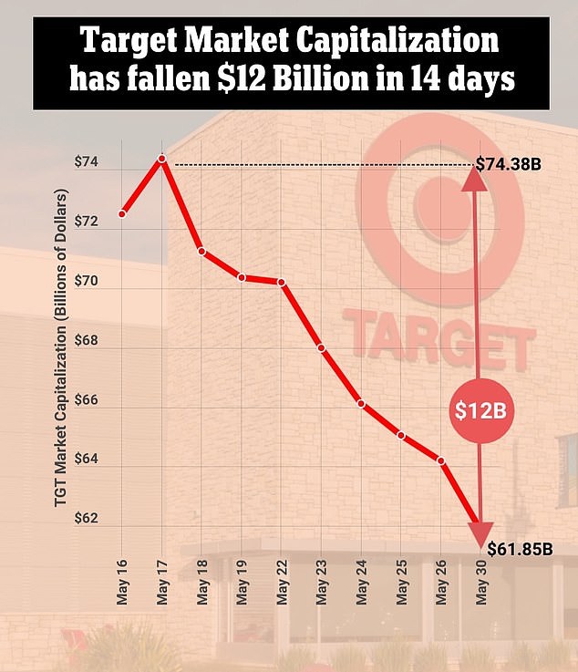 Target: a case study in public relations suicide
