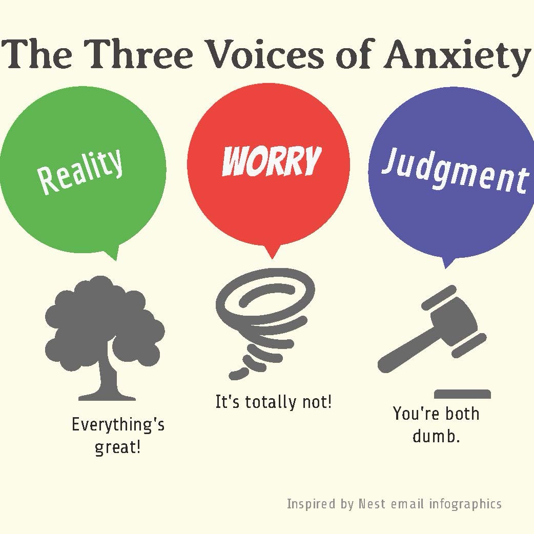 Anxiety vs Reality